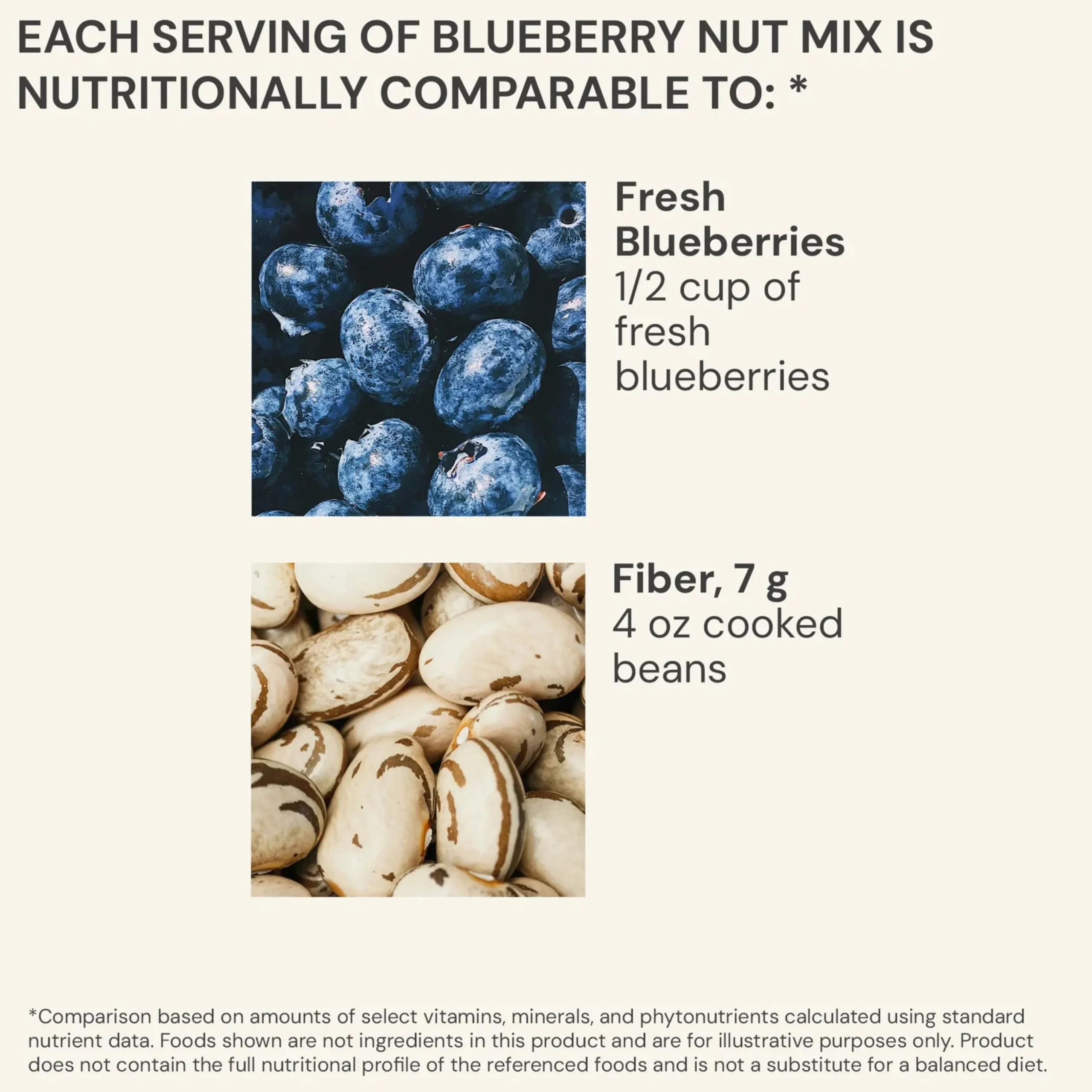 Blueberry Nut Mix 440g