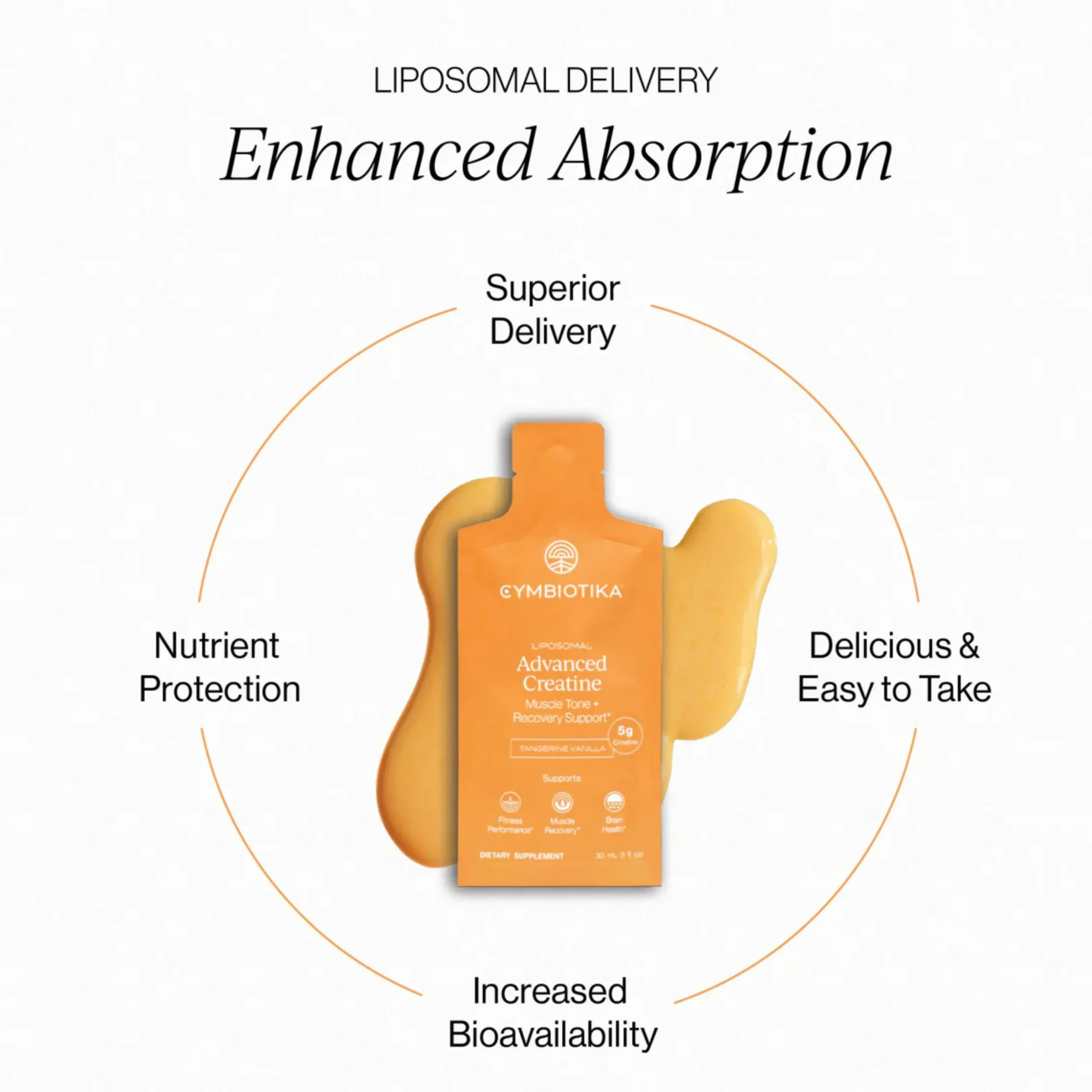 Liposomal Advanced Creatine 24x30ml