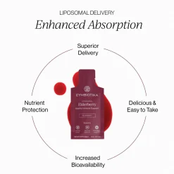 Liposomal Elderberry Defense 26x10ml