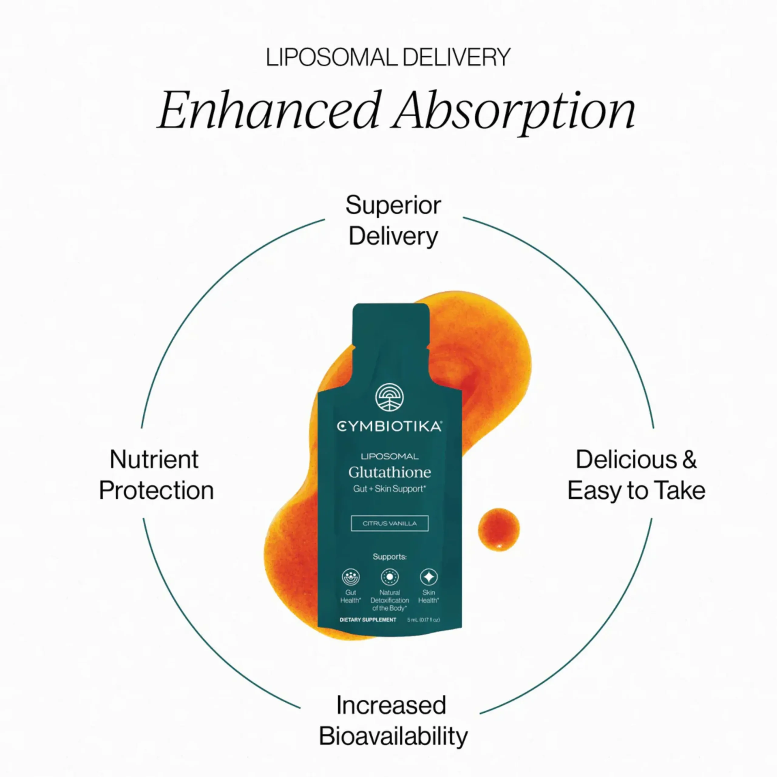 Liposomal Glutathione 25x5ml