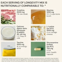 Longevity Mix Blood Orange 437g