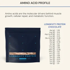 Longevity Protein Chocolate 1581g