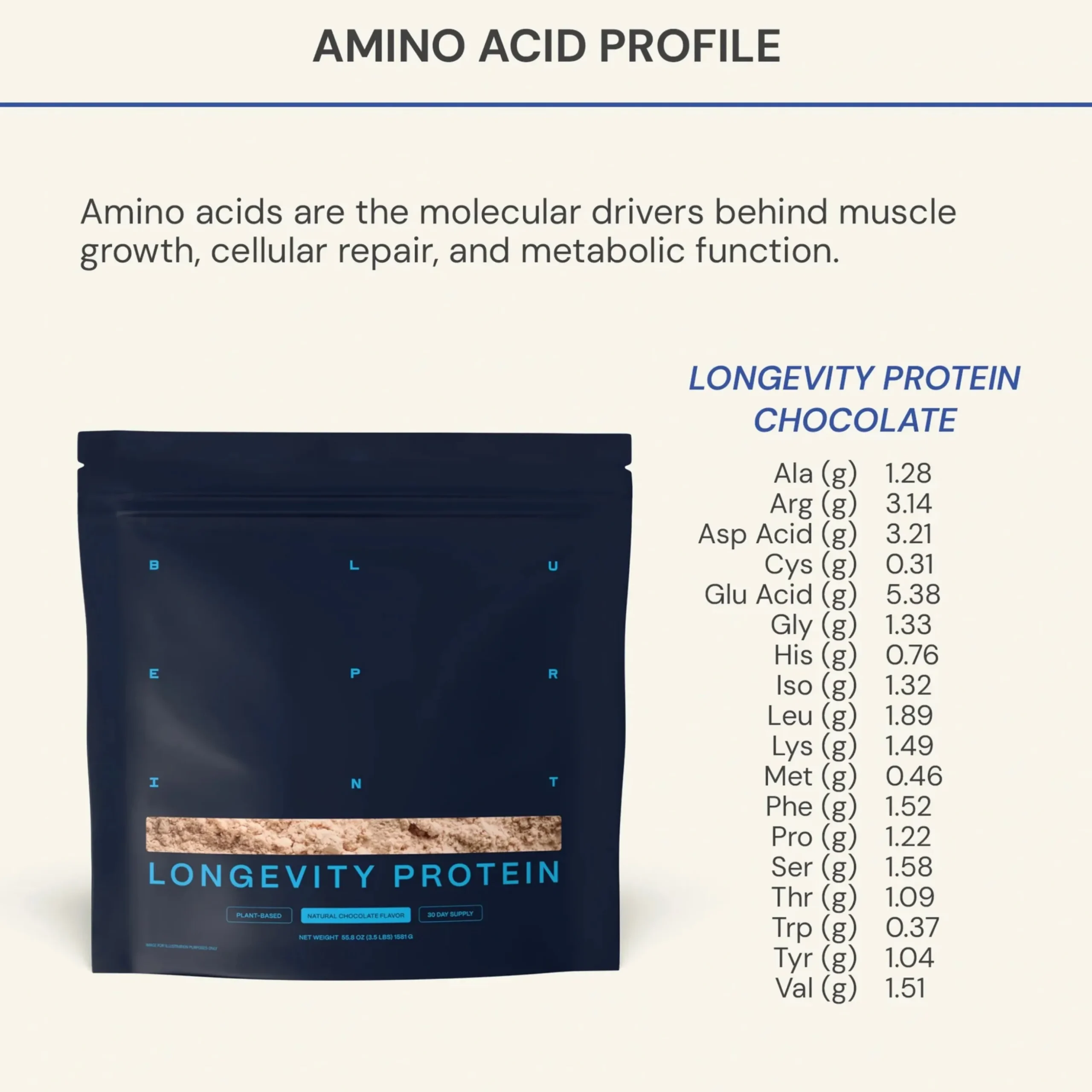 Longevity Protein Chocolate 1581g