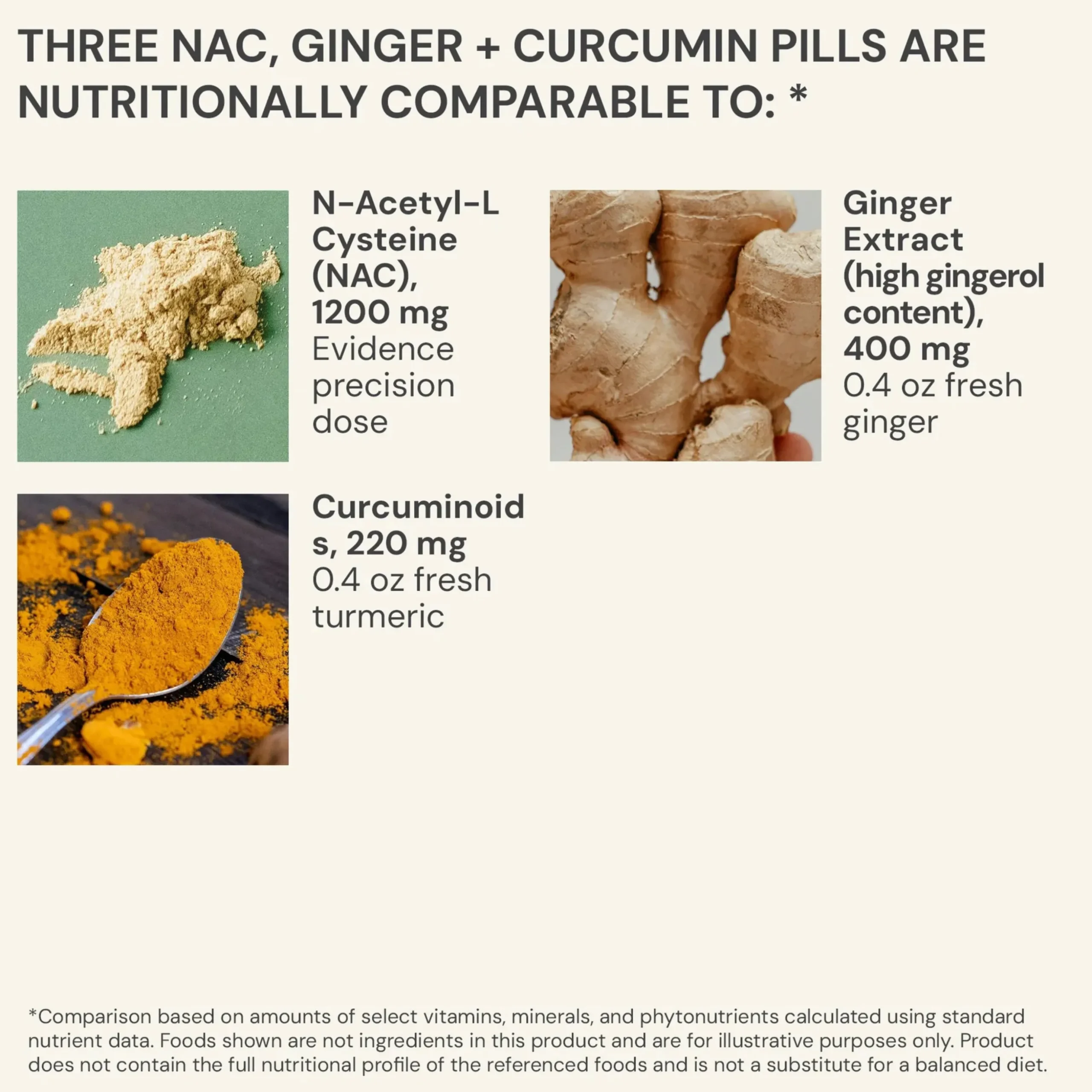 NAC + Ginger + Curcumin 90k